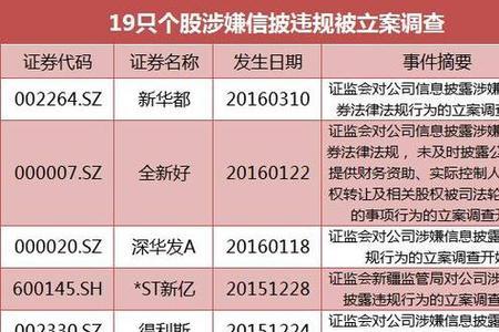 荣丰控股是什么概念股