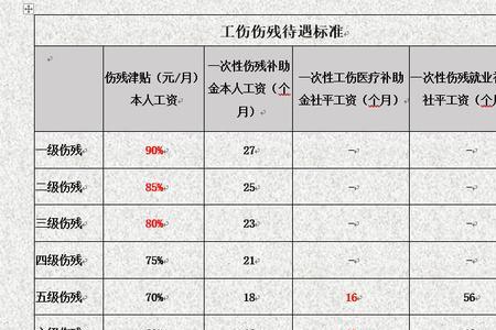 三四级残疾补贴有多少