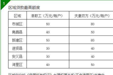 公积金全国几个账户