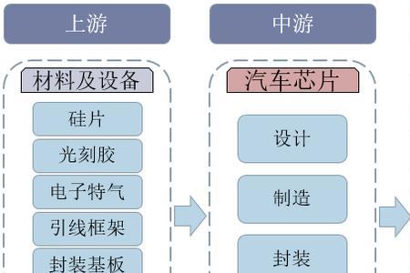 汽车产业链通俗解释