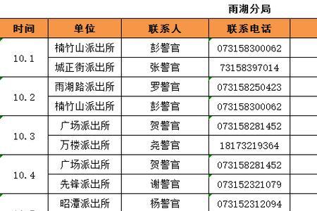 湘潭市有100万户籍人口吗