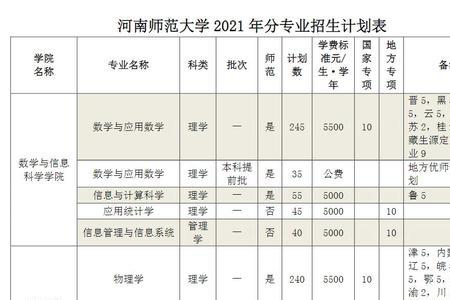 临沂大学2021专业代码