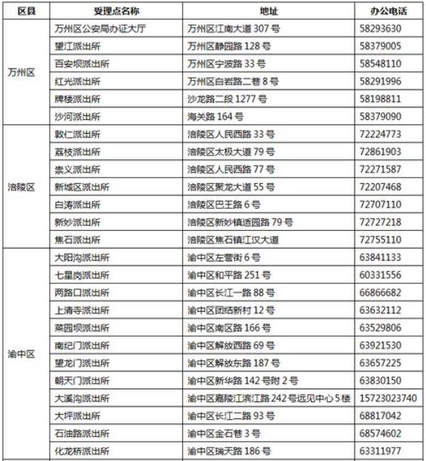 身份证号码51开头哪个省