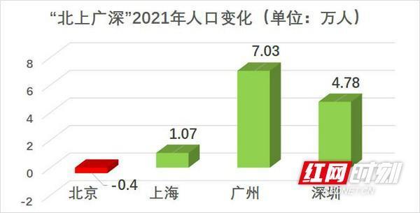 济南人口2021年总人数