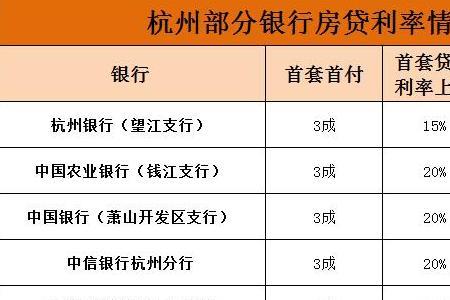 40万房贷20年利息多少