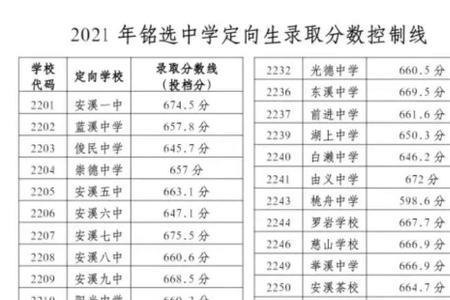 2021泰达一中中考录取人数