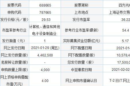 50万股是多少股份