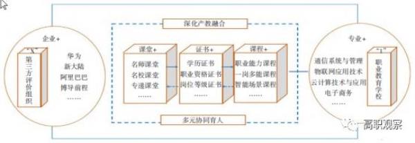 书证的三大特征