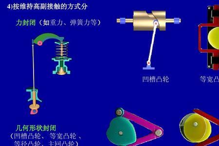 凸轮机构的压力角是什么