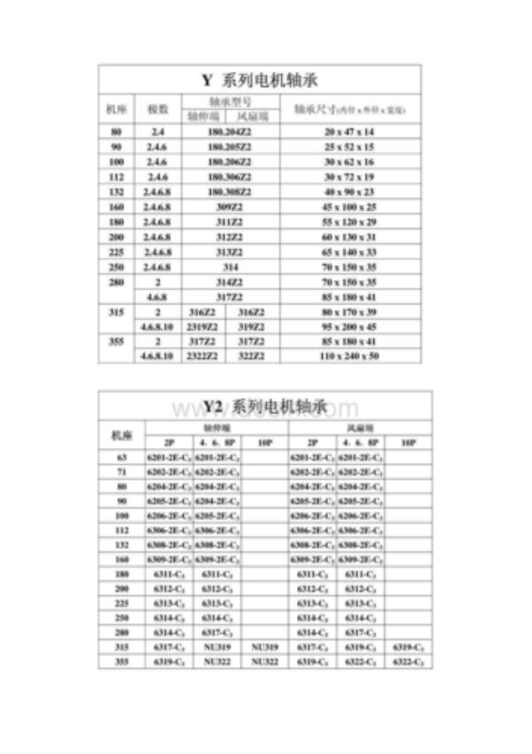 2212轴承型号对照表