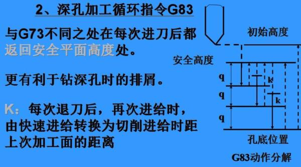 攻丝程序怎么编