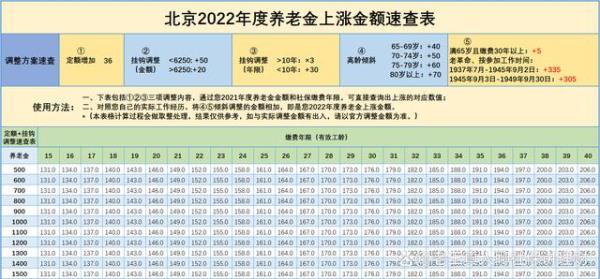 西安2022年退休金最新计算标准