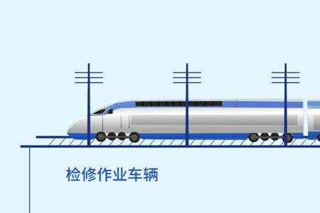 高铁数据怎么采集
