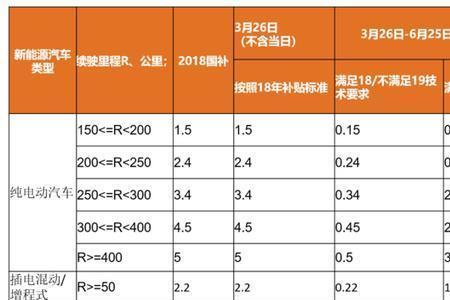 重庆购房补贴最新标准