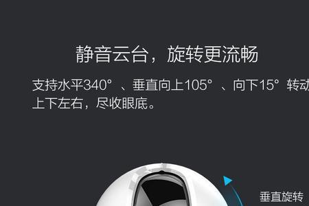 萤石摄像头32g存储几天