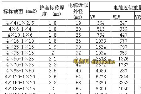 240电缆线的规格怎么看