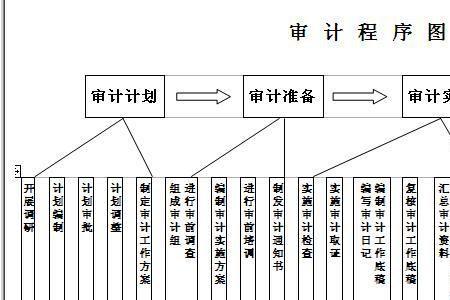 工程审计单位有哪些