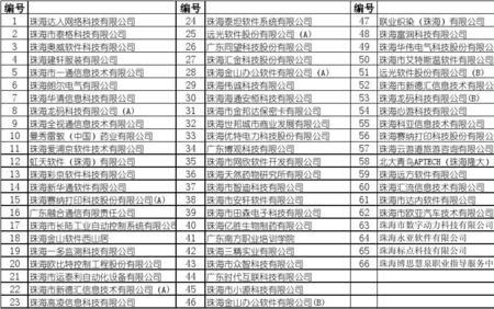 珠海高新区私立初中排名