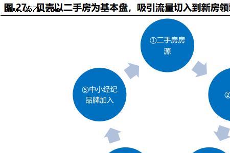中介房源和客源怎么分钱