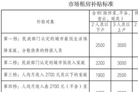 租房补贴能补以前的吗