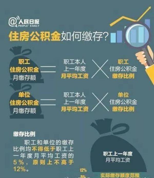 国企单位的公积金怎么提取