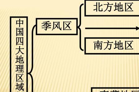 我国汉代的四大经济区是哪些