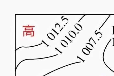 风羽图与风矢图的区别