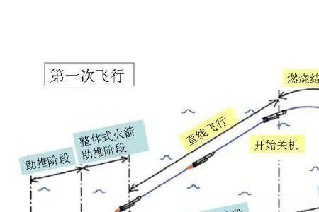 红磷燃烧全过程的压强变化