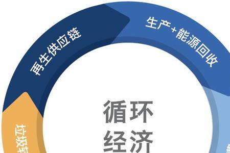 自然经济的概念是