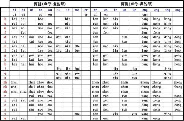 全的读音怎么拼读