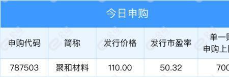 认购非公开发行股票利好吗