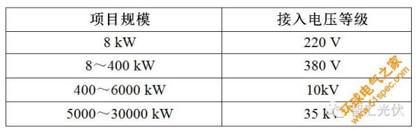 分布式光伏容量计算公式