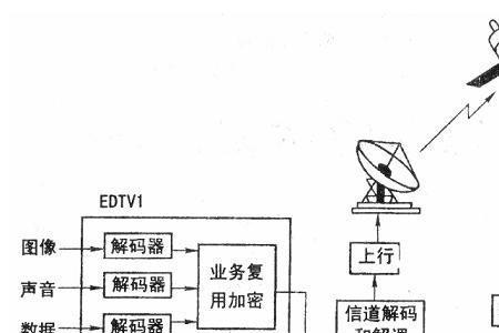 换热站和卫星站的区别