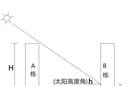 楼间距50米什么水平