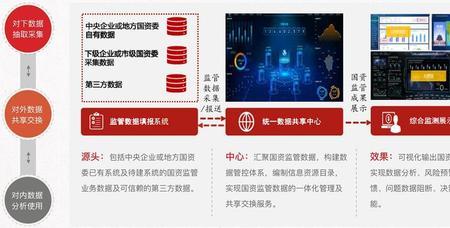 国资e学怎样快速完成
