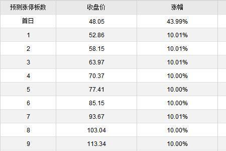65元跌到4元的股票有哪些