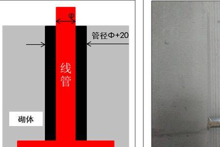 电气明装管敷设规范