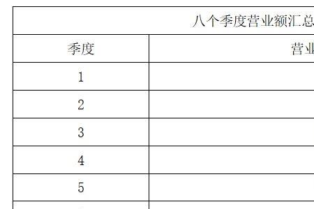 年完成投资额如何计算