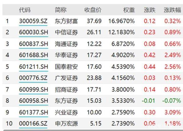 公司年终汇总怎么填写