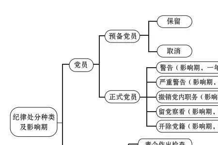 延长预备期算不算处分