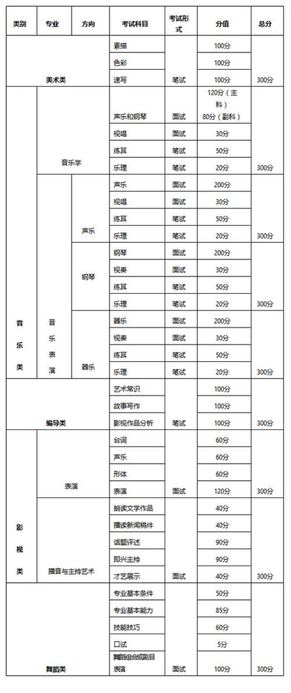 钢琴学费价目表