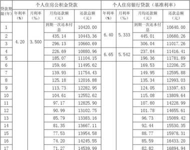 按月付息按年还本怎么计算