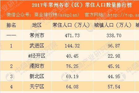 常州外来人口加本地人口有多少
