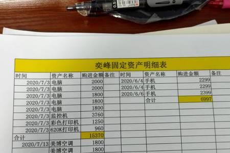 残值 商什么意思