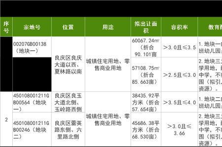 大连使用权房子可以享受学区吗