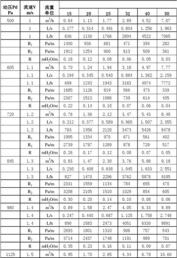 水管流速