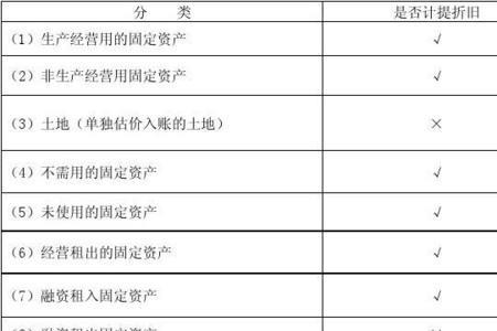 估价入账入哪个科目