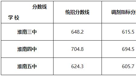示范线和普高线是什么意思