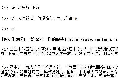996hpa的气压正常吗