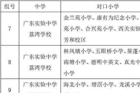 广州市荔湾区高中的排名